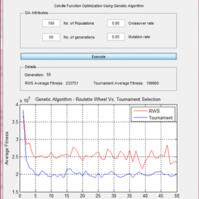 Software: Optimization of Colville Function Using Genetic Algorithm